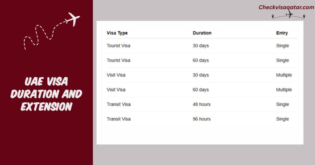 UAE Visa Duration and Extension