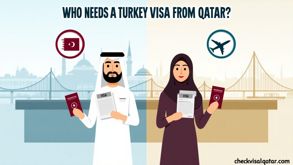 WHO NEEDS A Turkey Visa From Qatar