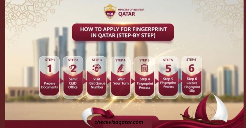 How to Apply for Fingerprint in Qatar (Step-by-Step)
