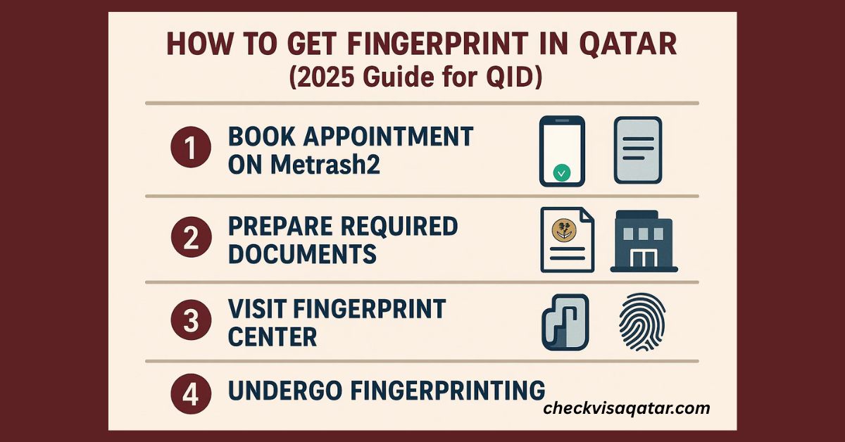 How to Get Fingerprint in Qatar (2025 Guide for QID)