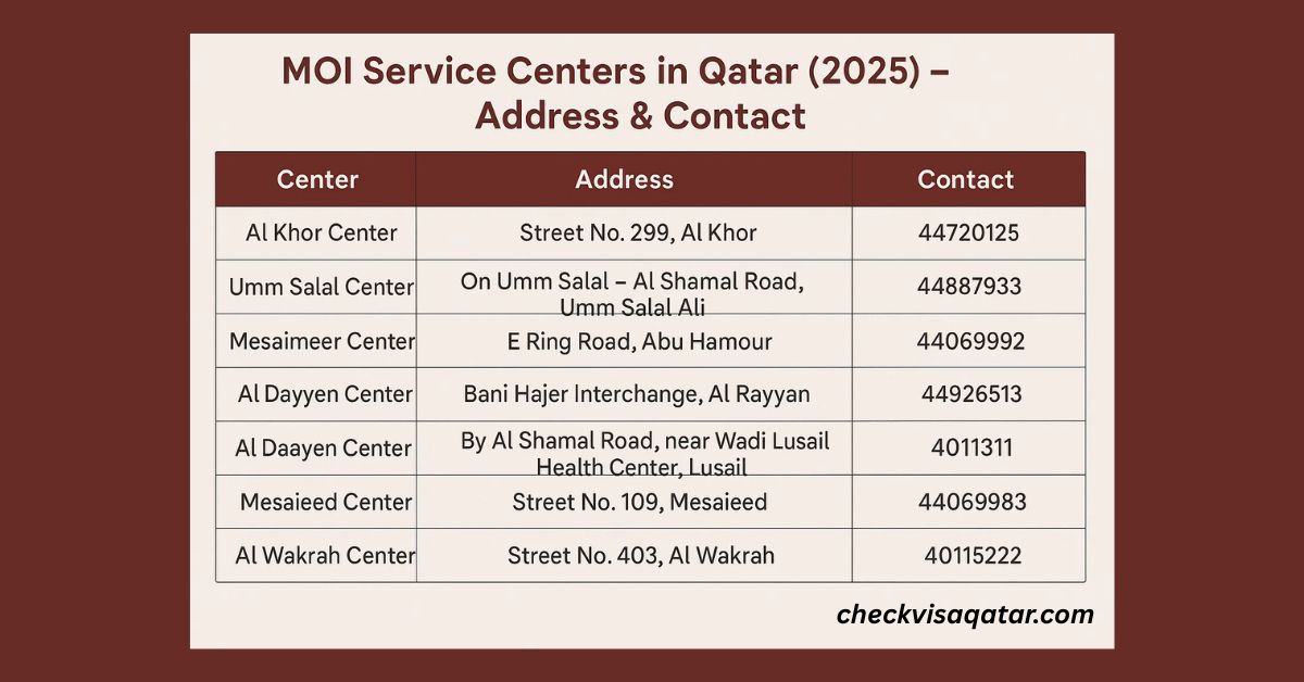 MOI Service Centers in Qatar (2025) – Address & Contact
