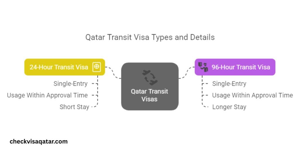 Qatar Transit Visa Types and Validity