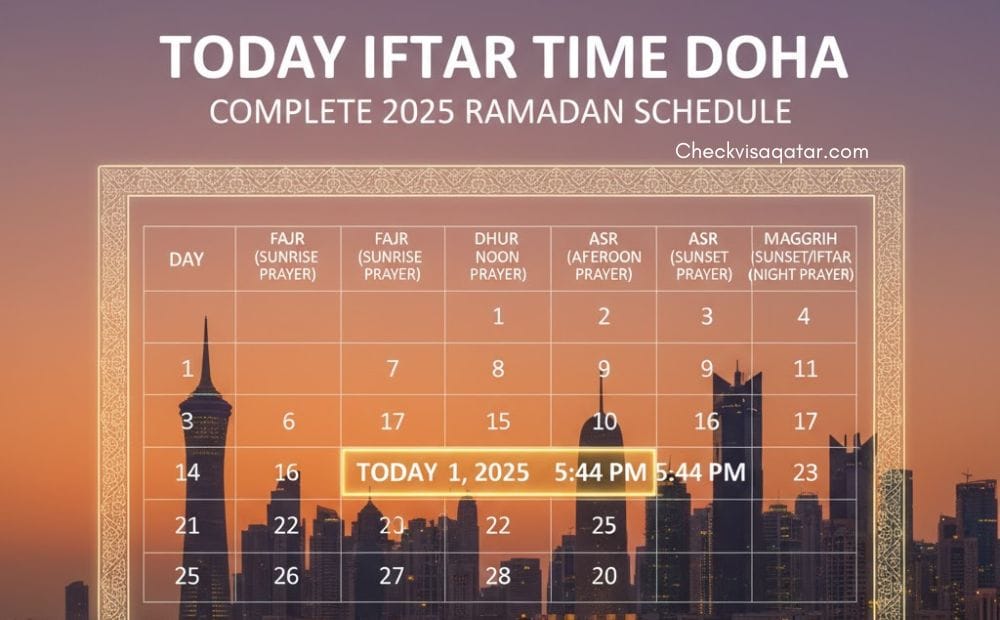 Today Iftar Time Doha: Complete 2025 Ramadan Schedule